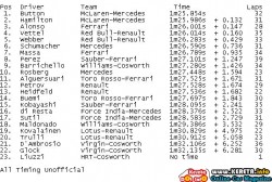Practice two Australian GP