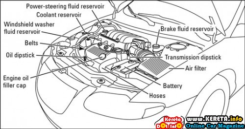 car maintenance tips basic engine bay layout 500x264
