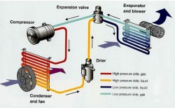 AIRCOND KURANG SEJUK - CAR AIR CONDITIONING PROBLEM