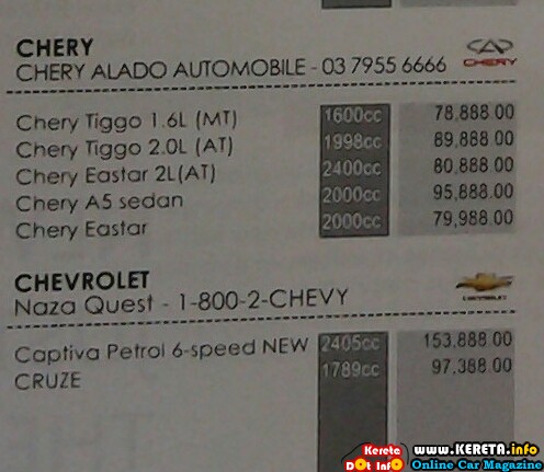 Ferrari Price List in Malaysia 7