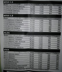 Latest perodua price list monthly payment-1