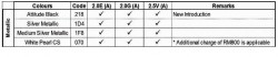 New Camry Prices - 2