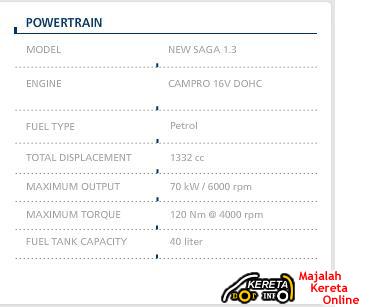 CAMPRO ENGINE SPECIFICATION - PROTON ENGINE TECHNOLOGY ON SAGA, WAJA, SATRIA, PERSONA & GEN2