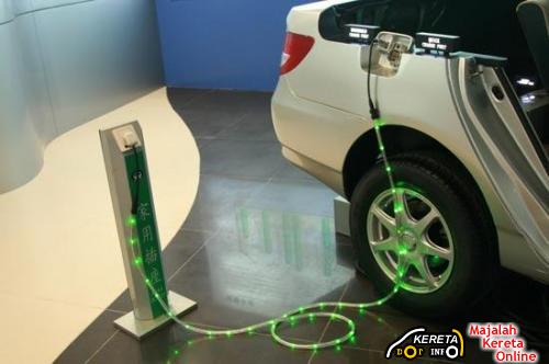 Plug In Hybrid Car