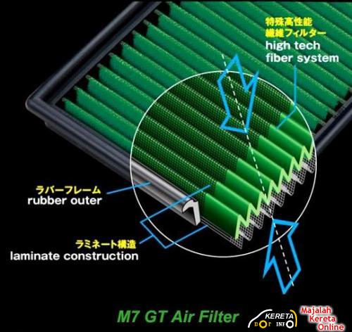 M7 GT Air Filter