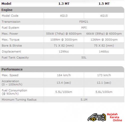 PROTON WIRA 1.3 & 1.5 SE SPECIFICATION - THE LEGENDARY MALAYSIA’S FAVOURITE CAR REVIEW