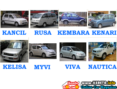 LIST OF PERODUA CAR MODELS