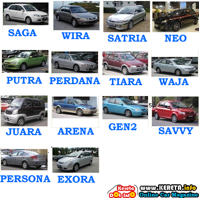 LIST OF PROTON CAR MODELS