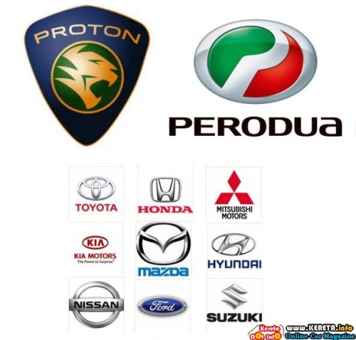 IMPORTED CARS VS NATIONAL CARS (PROTON & PERODUA)