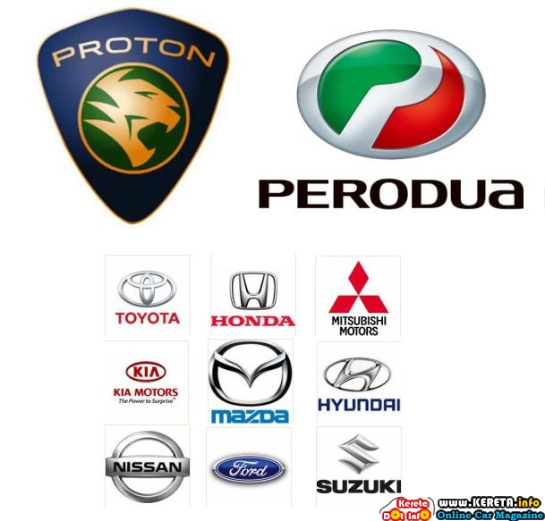 Imported Cars Vs National Cars Proton Perodua