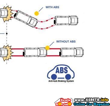 accidents-can-be-avoided-with-anti-lock-braking-system-abs-road-safety-department