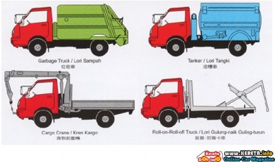 APPLICATION OF LORRY & SPECIFICATION