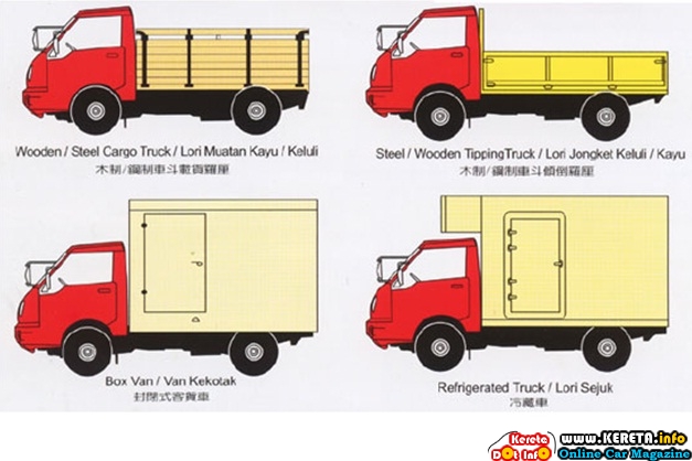 APPLICATION OF LORRY & SPECIFICATION