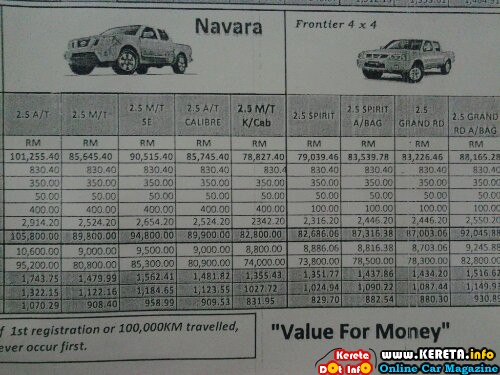 Navara price malaysia