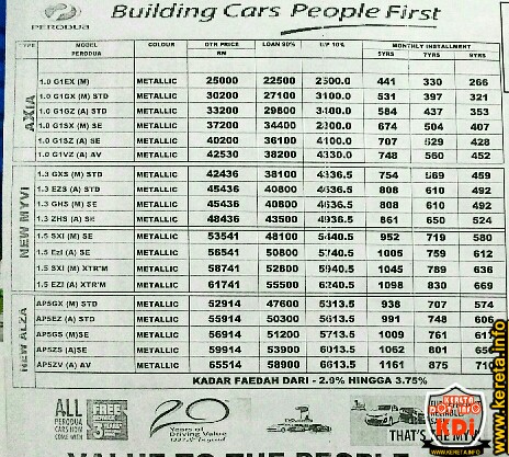 PERODUA CARS CURRENT PRICE LIST WITH MONTHLY INSTALLMENT 