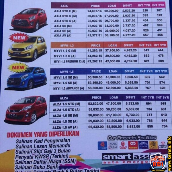 Perodua Axia Myvi 1 3 1 5 And Alza Latest Price List Promo Monthly From Rm267 To Rm704