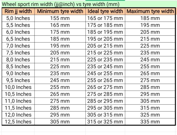 Wheel Size Vs Tyre Size: Which Tyre Size Best Or Suitable For Your ...